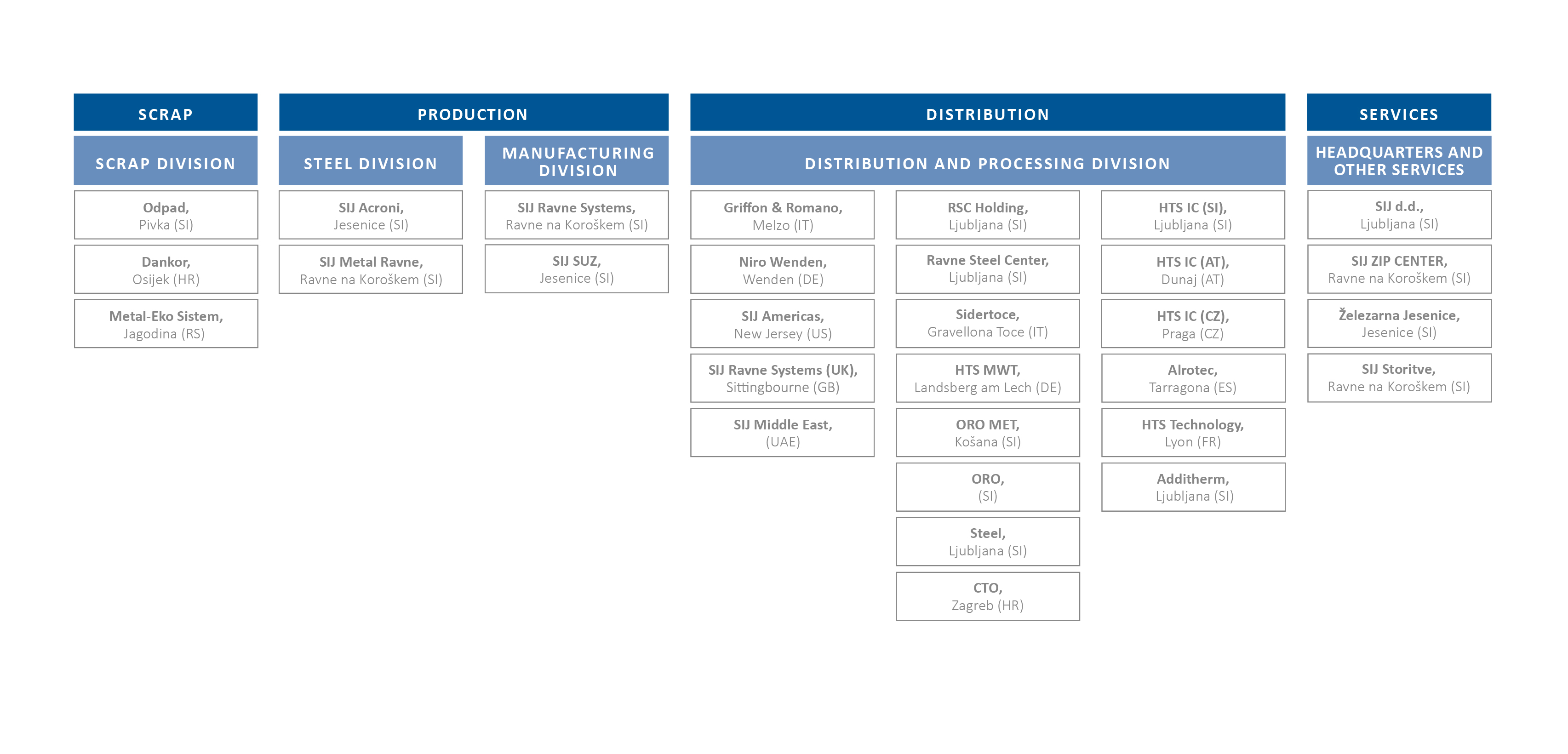Programme scheme: vertically integrated business model
