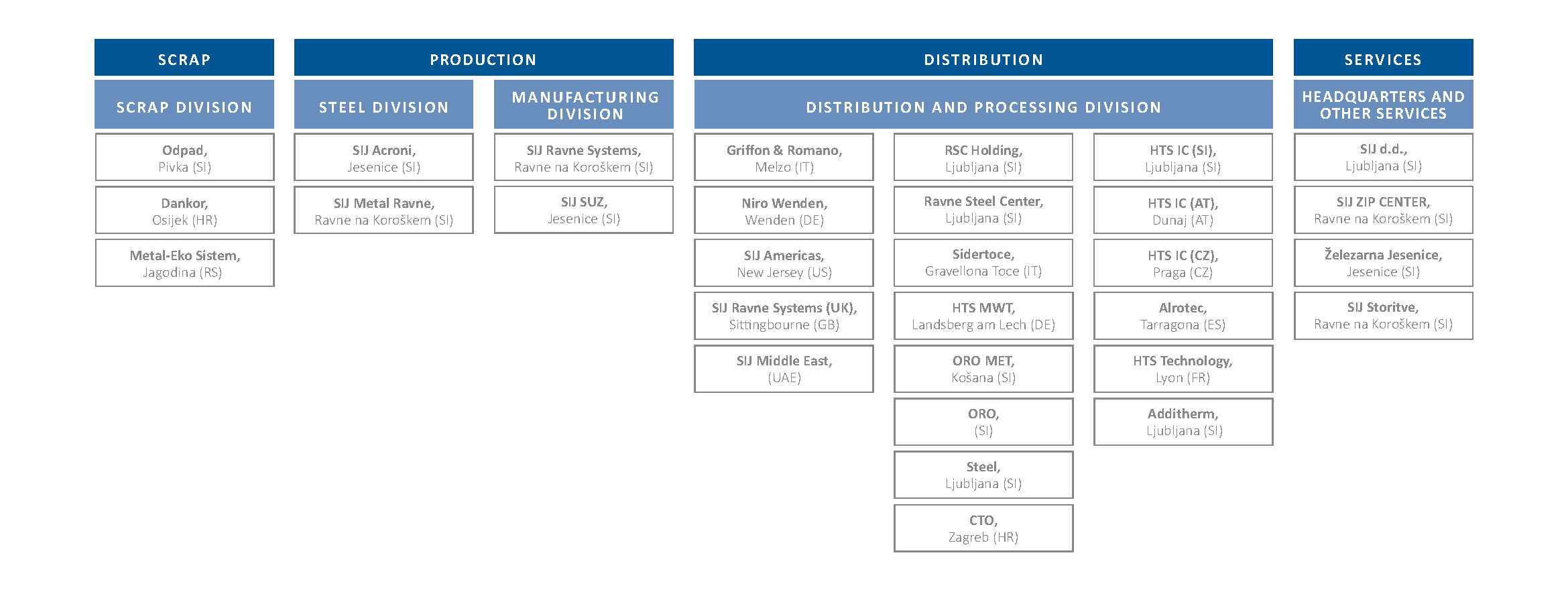 Programme scheme: vertically integrated business model